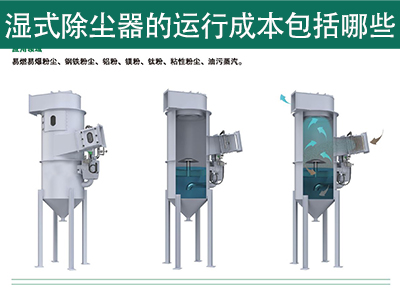 湿式除尘器的运行成本包括哪些？