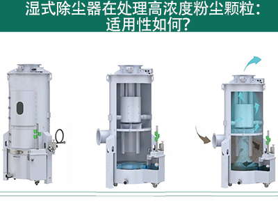湿式除尘器在处理颗粒物浓度高的气体时的适用性如何？