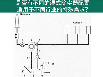 湿式除尘器配置：满足不同行业特殊需求的解决方案